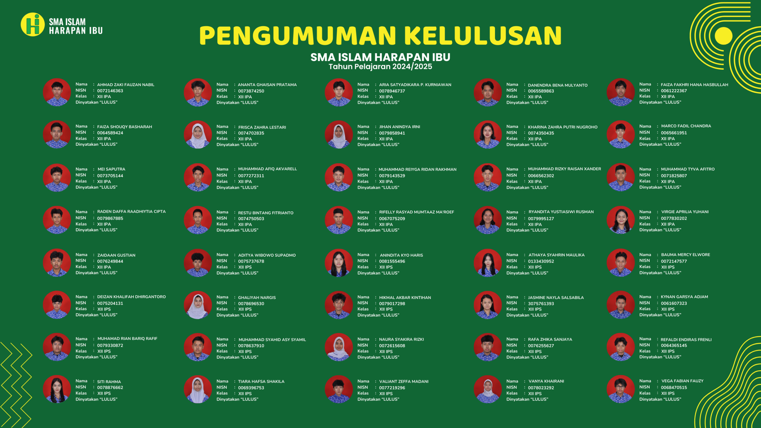 Data Kelulusan Peserta Didik SMA Tahun Ajaran 2024/2025